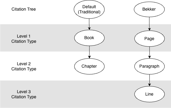 "Resource with different reference schemes for different sections."