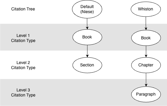 "Resource with different reference schemes for different sections."